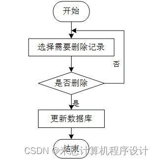 農產品銷售智能推薦系統設計與實踐
