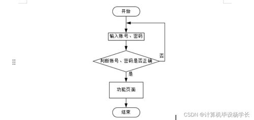 智慧社區養老服務系統設計與實現