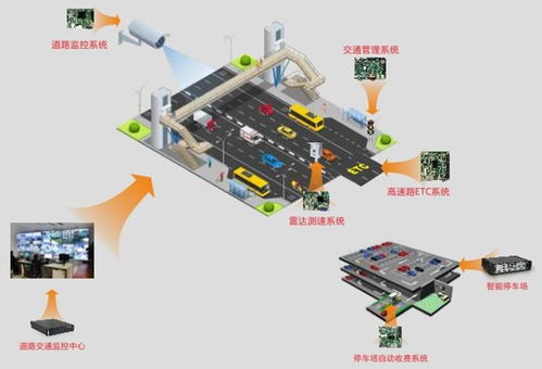 華北工控賦能智慧停車 為ETC停車場系統提供專用嵌入式計算機解決方案