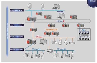 多個PLC系統與電腦的連接方法與配置指南