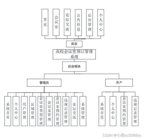 基于ThinkPHP/Laravel框架的高校會議室預訂管理系統設計與實現