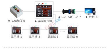 訊鵬科技 電子看板系統——驅動工廠車間高效生產管理的智能引擎